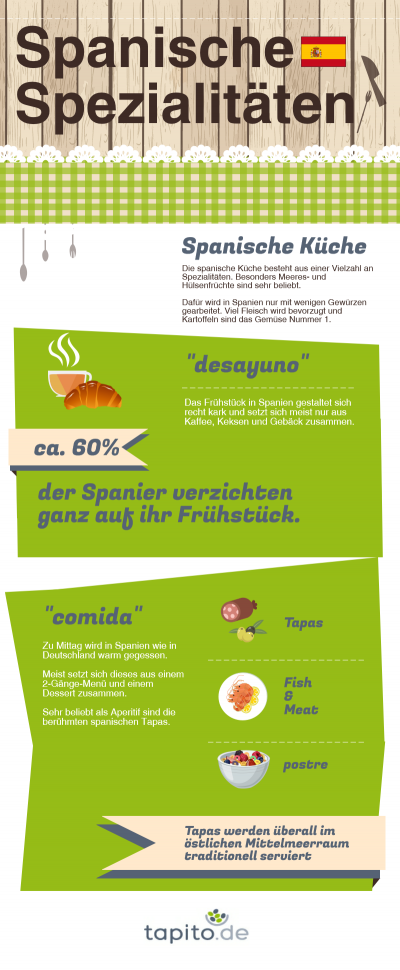 Infografik über beliebtes spanisches Essen